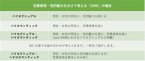 バイセクシュアル 英語|「バイセクシャル」の意味や使い方 わかりやすく解説 Weblio辞書